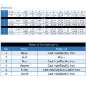 spesifikasi swing check valve louise victor