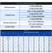 spesifikasi butterfly valve louis victor