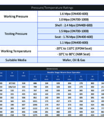 spesifikasi butterfly valve louis victor
