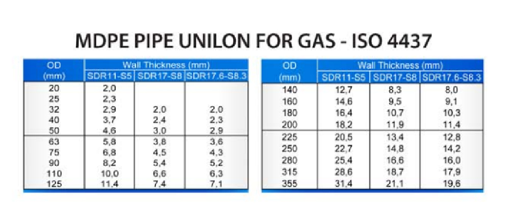 spesifikasi pipa hdpe unilon