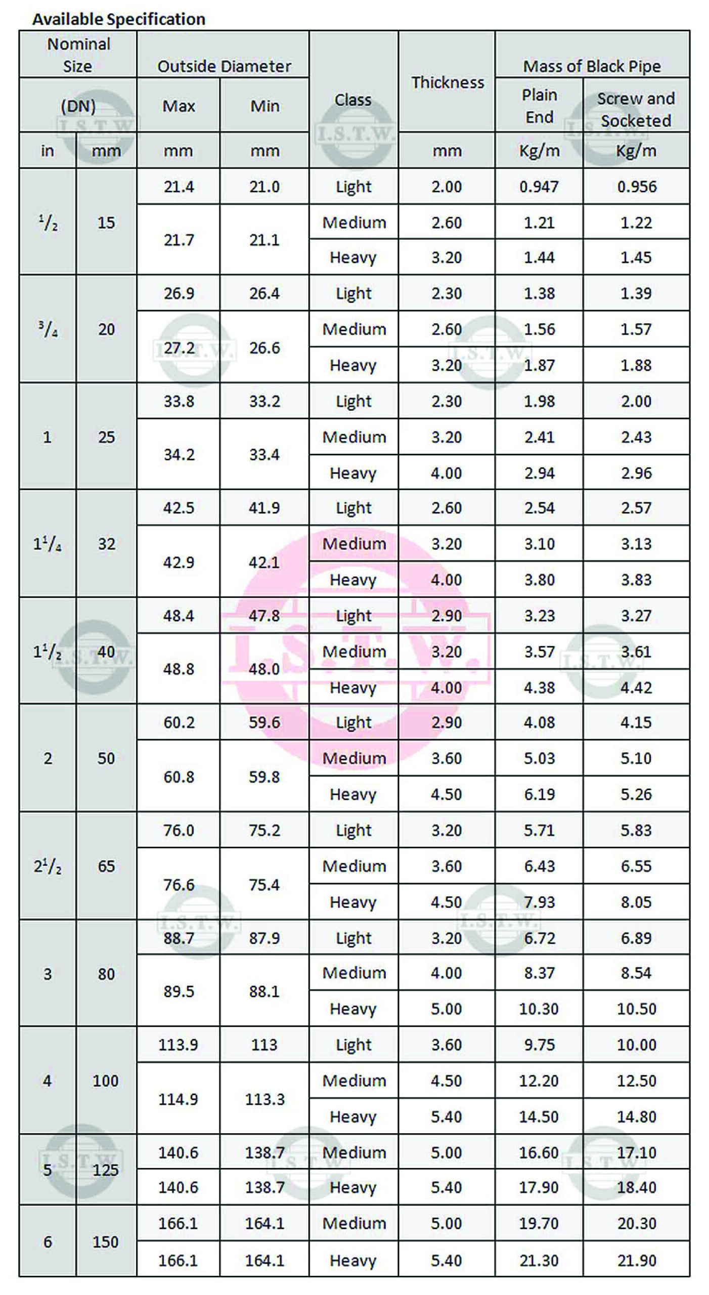 jual pipa baja berkualitas