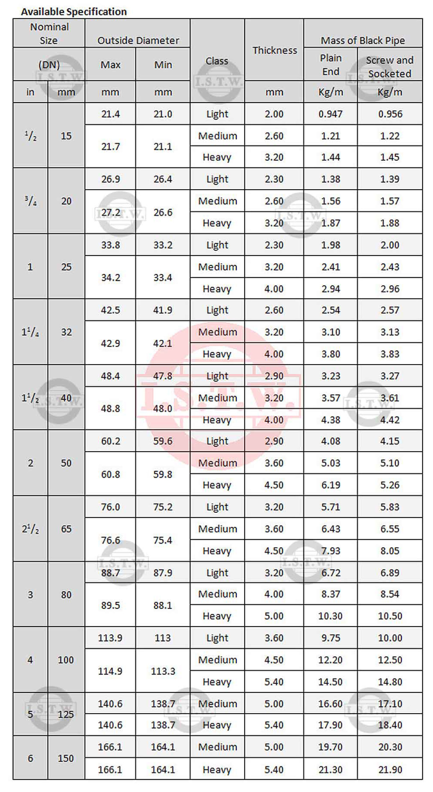 pipa galvanized steel untuk kontraktor
