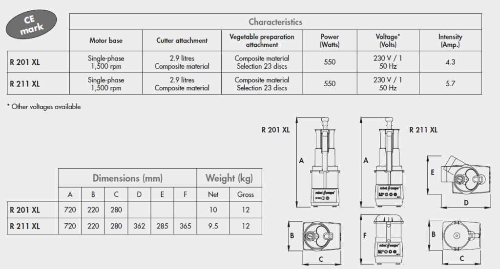 spesifikasi mesin food processors untuk dapur restoran dan hotel