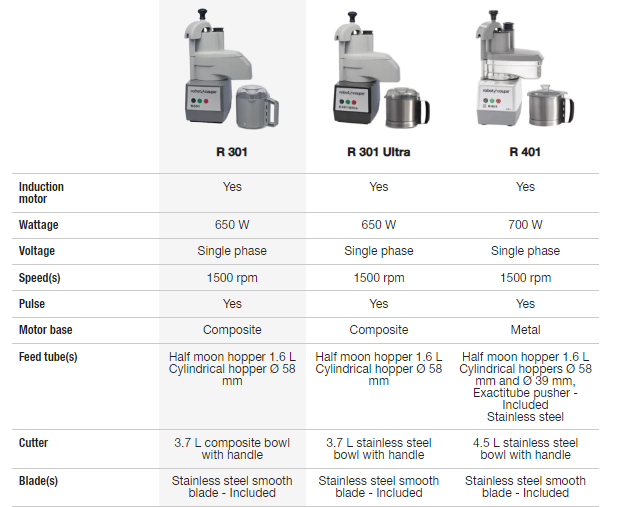 alat pemroses makanan buah dan sayuran