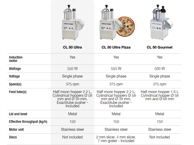 mesin slicer buah dan sayuran multifungsi 