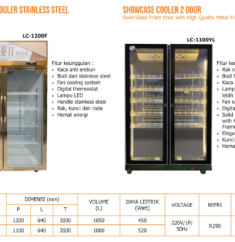 Showcase Cooler jakarta