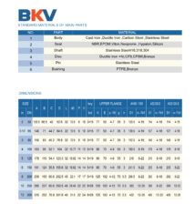 Jual Butterfly Valve Indonesia