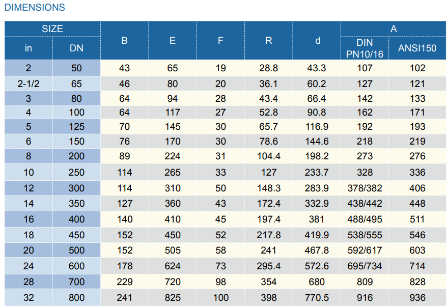 Dual Plate Wafer Check Valve BKV Indonesia