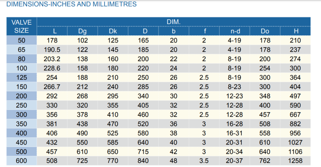 Non-Rising Stem Solid Wedge Gate Valve (BS5150) BKV Valve Indonesia